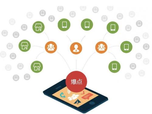 澄江为什么越来越多的企业通过软文营销来引流